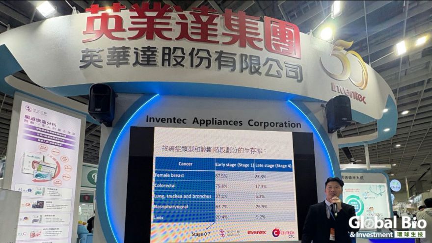 英業達攜手馬國WellSpring推動早篩落地　2026將啟動建教合作