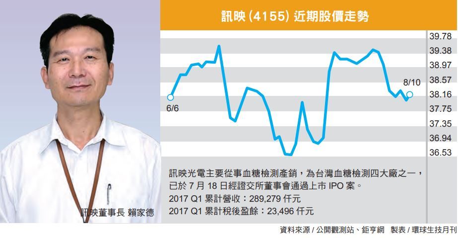 個股評析 訊映 4155 環球生技月刊