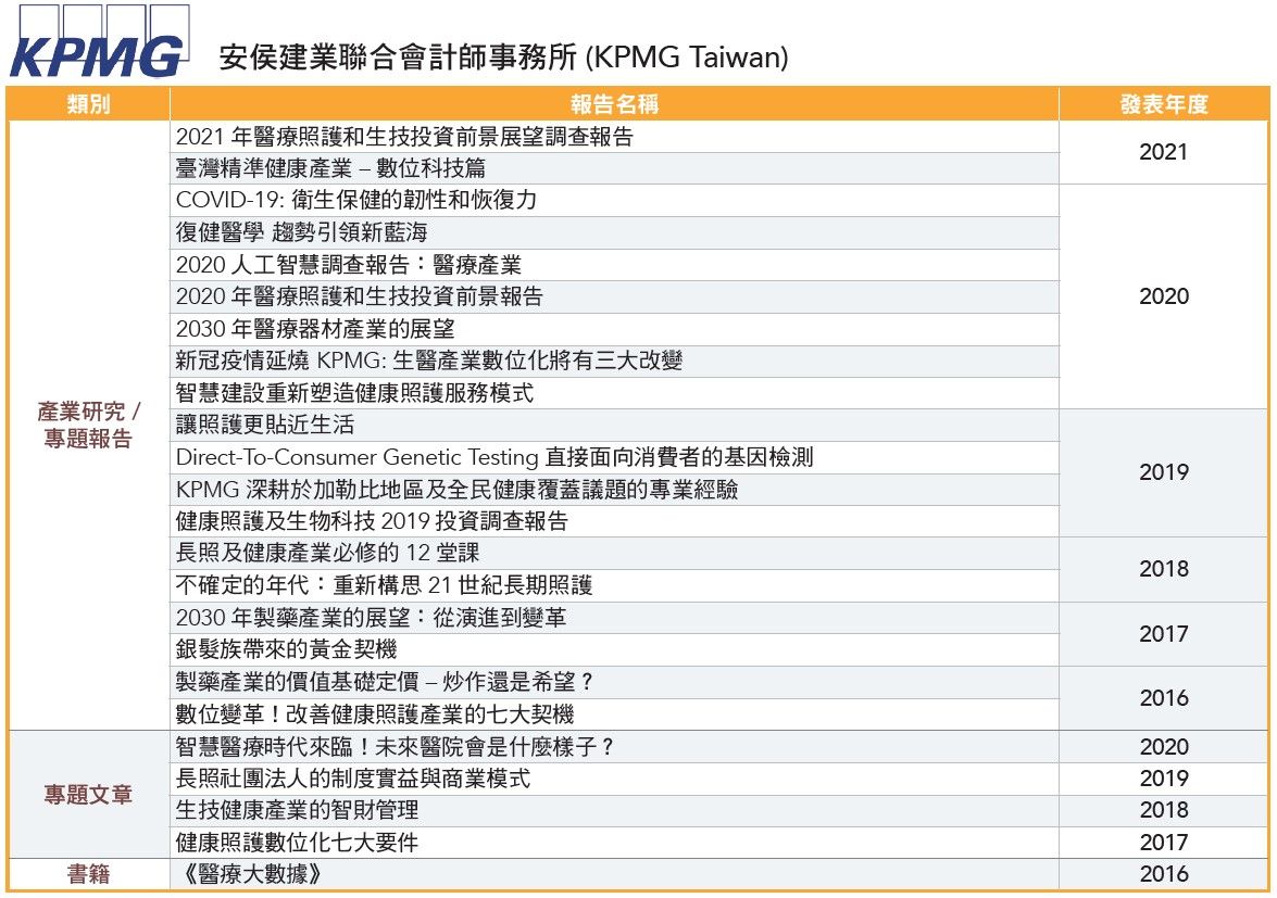 2022年Vol. 95附表《近年四大會計師事務生醫相關產業調查報告》更正啟事-環球生技月刊